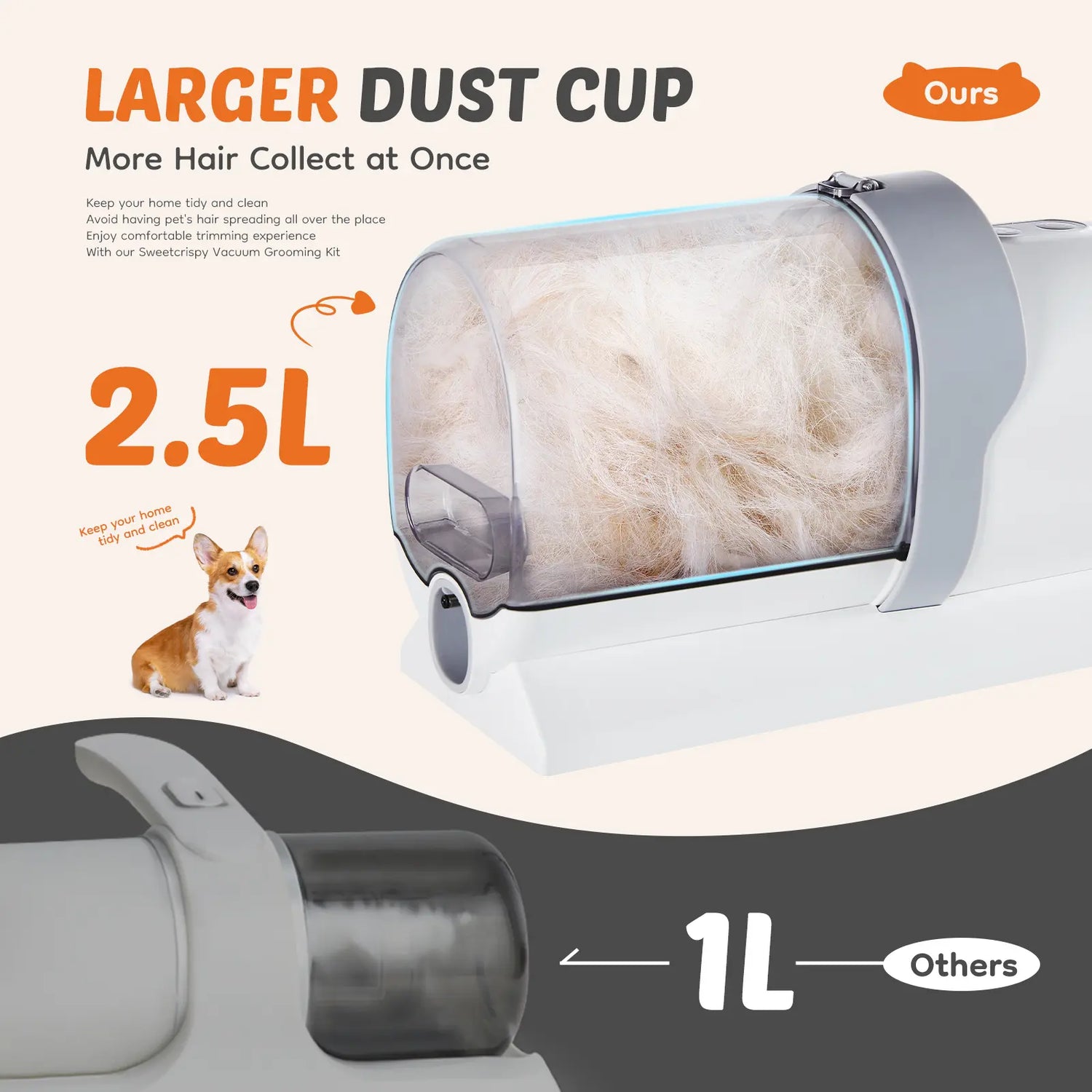 Professional Dog Grooming Clippers Kit with 2.5L Cup, Cordless Clippers, 5 Groomer Tools, 3 Suction Modes, Low Noise Pet Hair Trimmer For, Easy to Clean