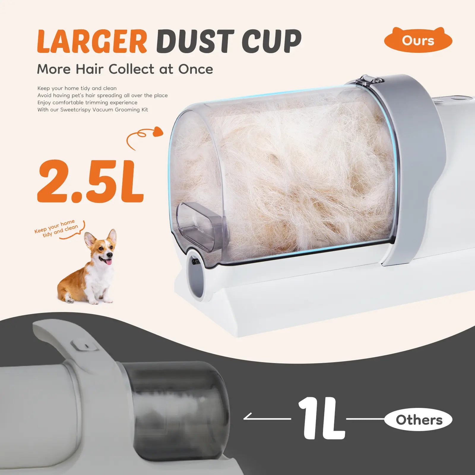 Professional Dog Grooming Clippers Kit with 2.5L Cup, Cordless Clippers, 5 Groomer Tools, 3 Suction Modes, Low Noise Pet Hair Trimmer For, Easy to Clean
